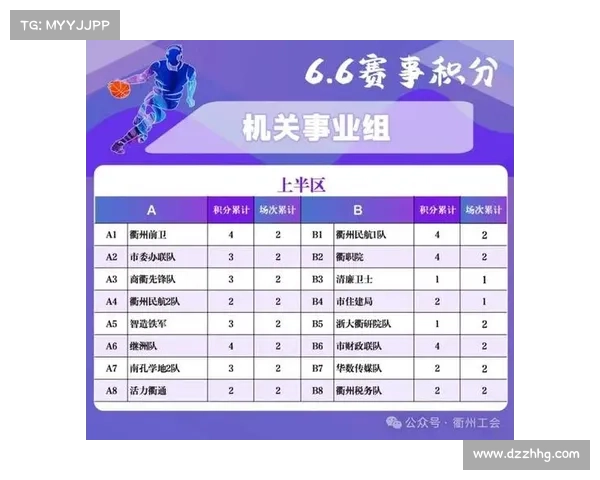 篮球比赛赛事预告(篮球赛事日程)