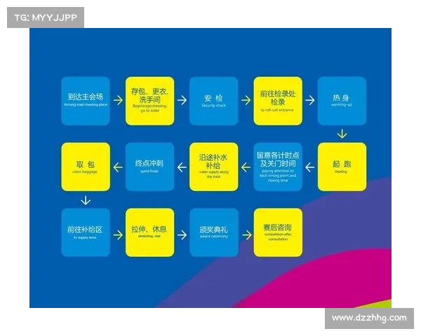 赛事活动审批_赛事活动审批流程规范化管理及优化实施指南